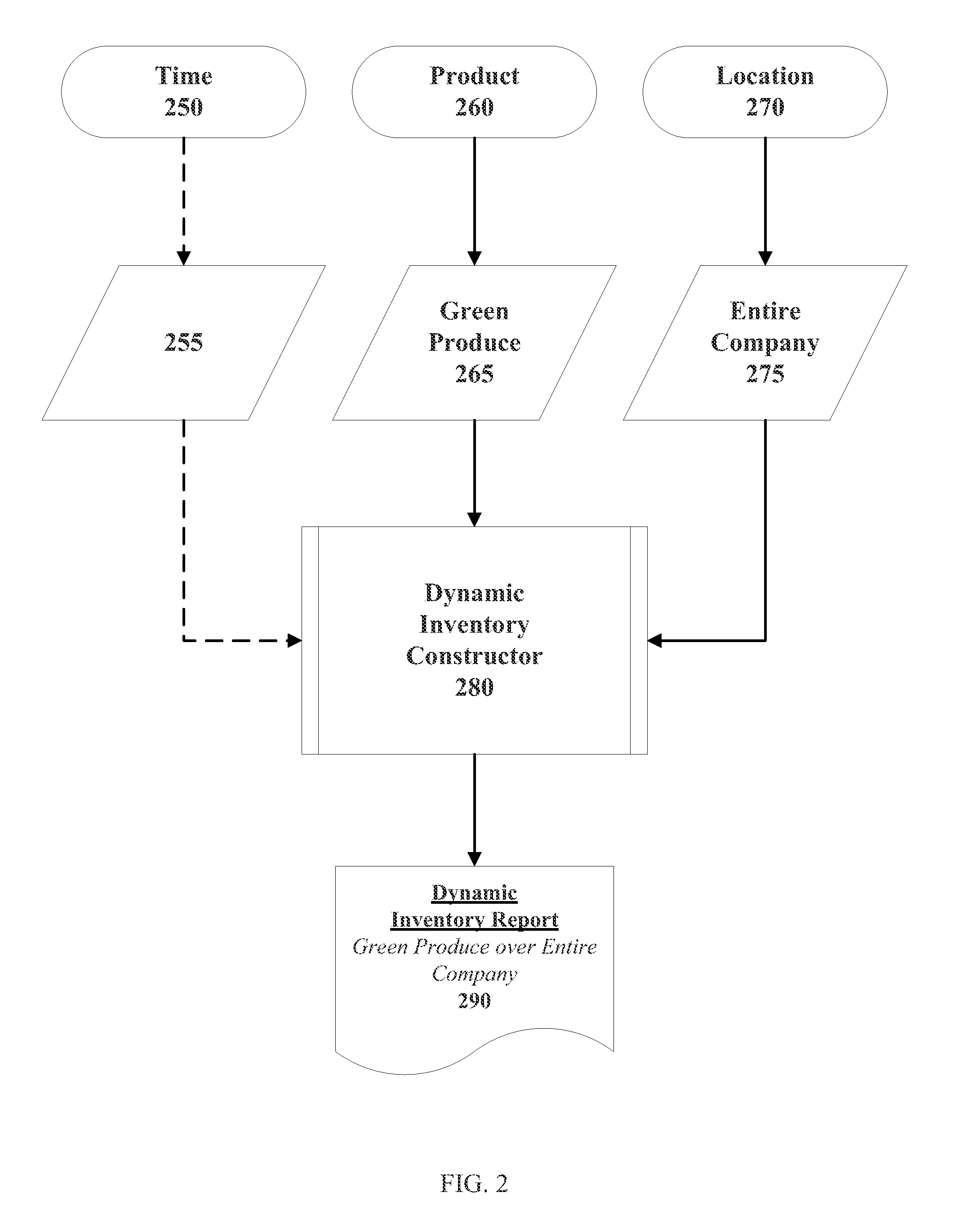 Appratus, system and method for an automated stock ledger