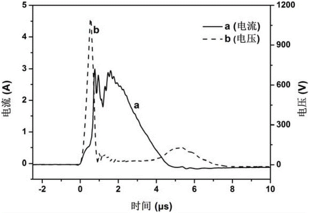 A needle-tip discharge device for ablation of solid surface