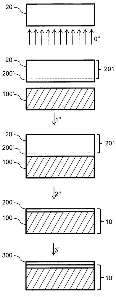 Method for producing a monocrystalline layer of an LNO material and substrate for epitaxial growth of a monocrystalline layer of an LNO material