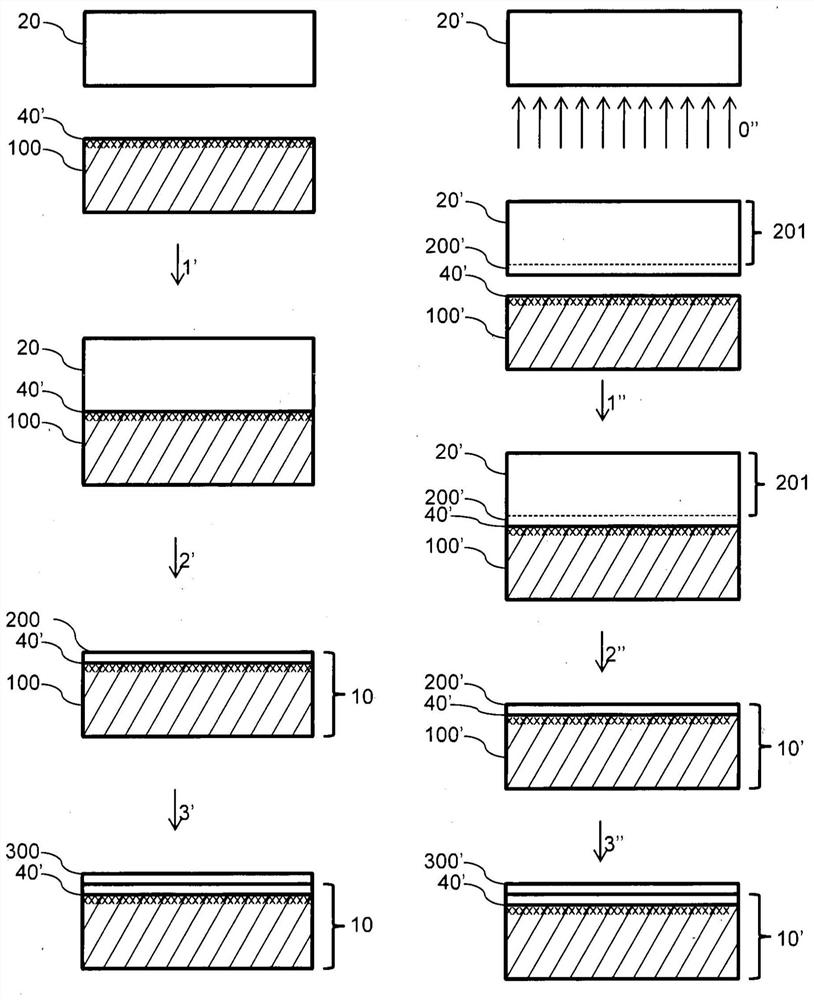 Method for producing a monocrystalline layer of an LNO material and substrate for epitaxial growth of a monocrystalline layer of an LNO material