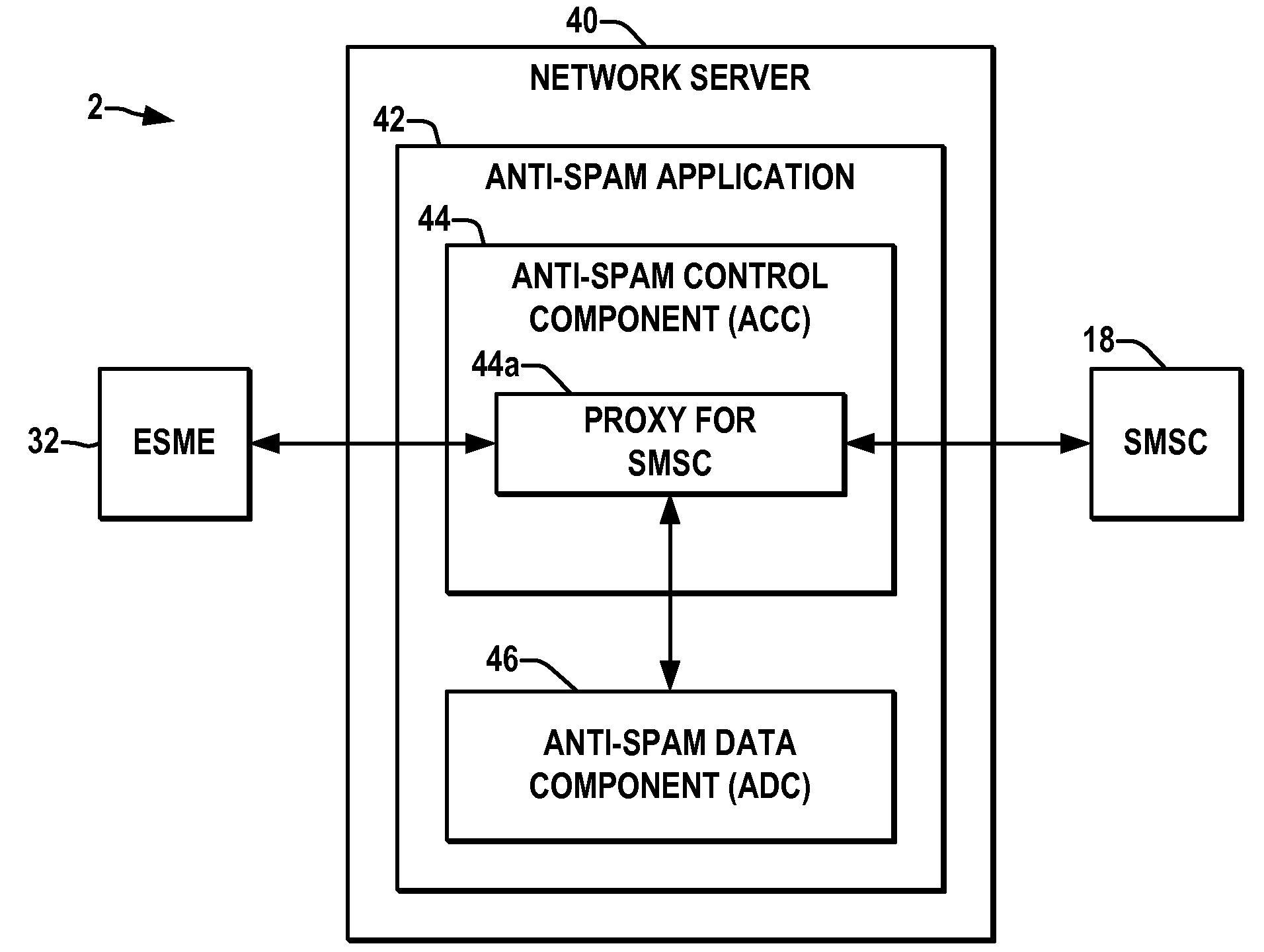 SMPP message processing for SMS spam filtering