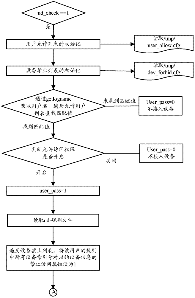 Intelligent information equipment and operation system thereof