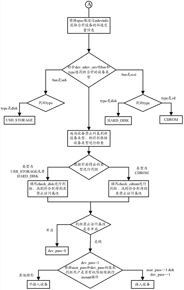 Intelligent information equipment and operation system thereof