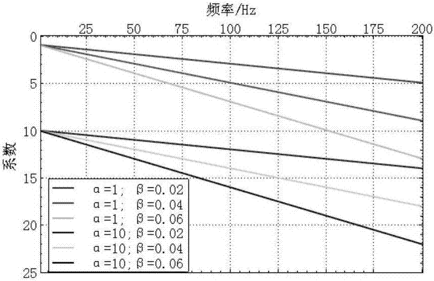 A method for extracting dispersion curve of mine channel wave two-component seismic signal