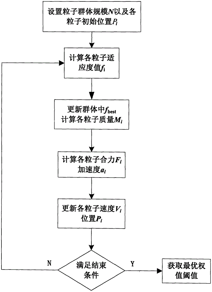 AOD (Aerosol Optical Depth) estimation method based on PM2.5 and PM10