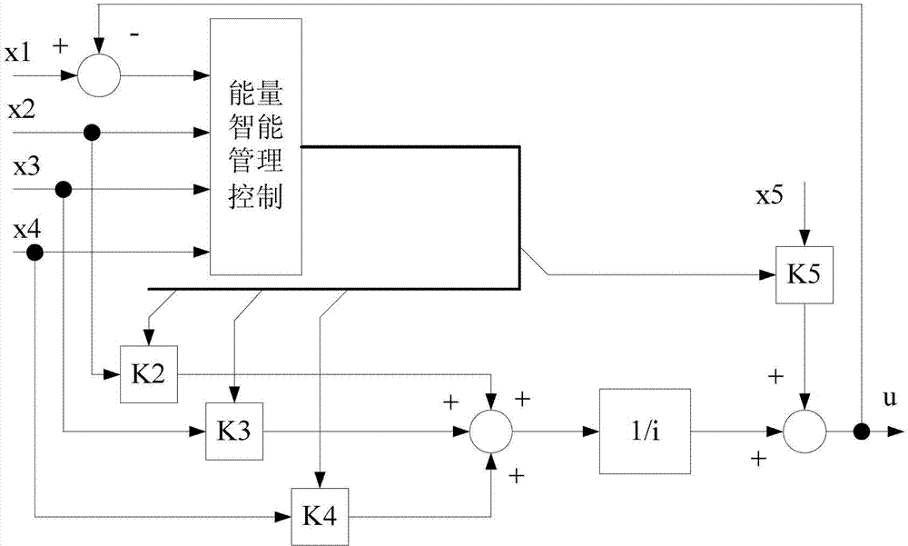 Smart energy management device of multi-energy power supply system