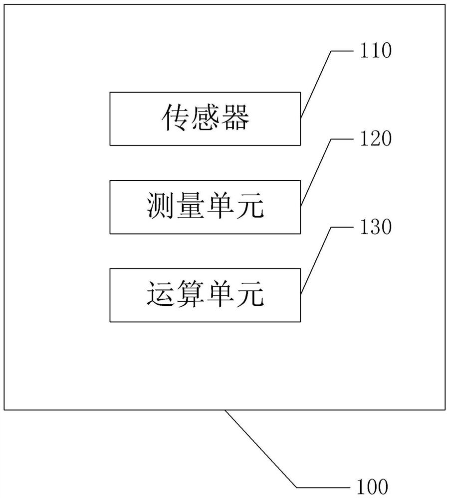 Material damage detection method and device