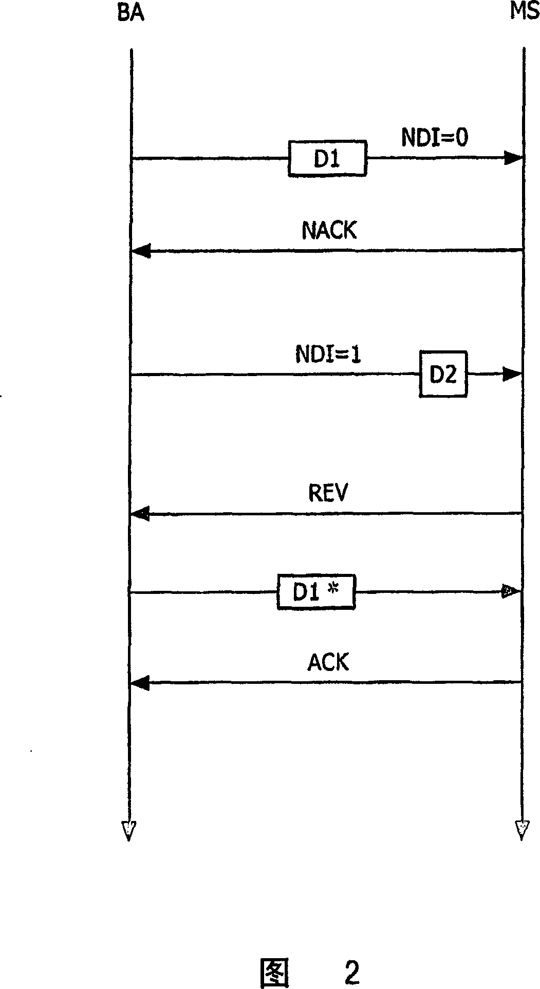 Transmission of data packets from a transmitter to a receiver
