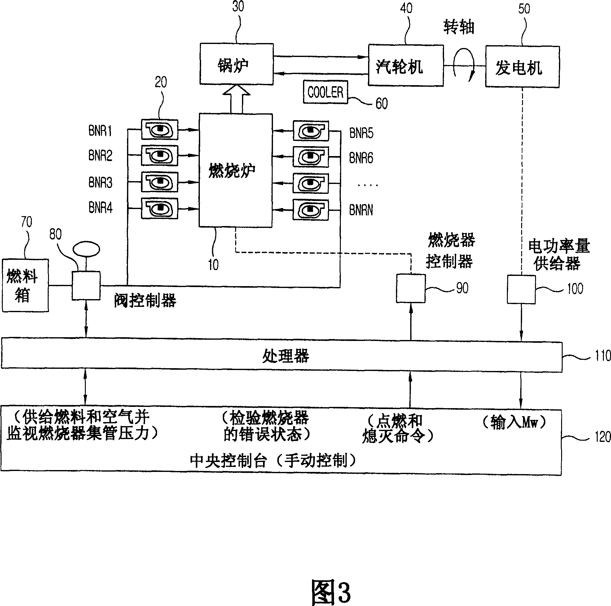Automatic combustor control system for steam power generation station