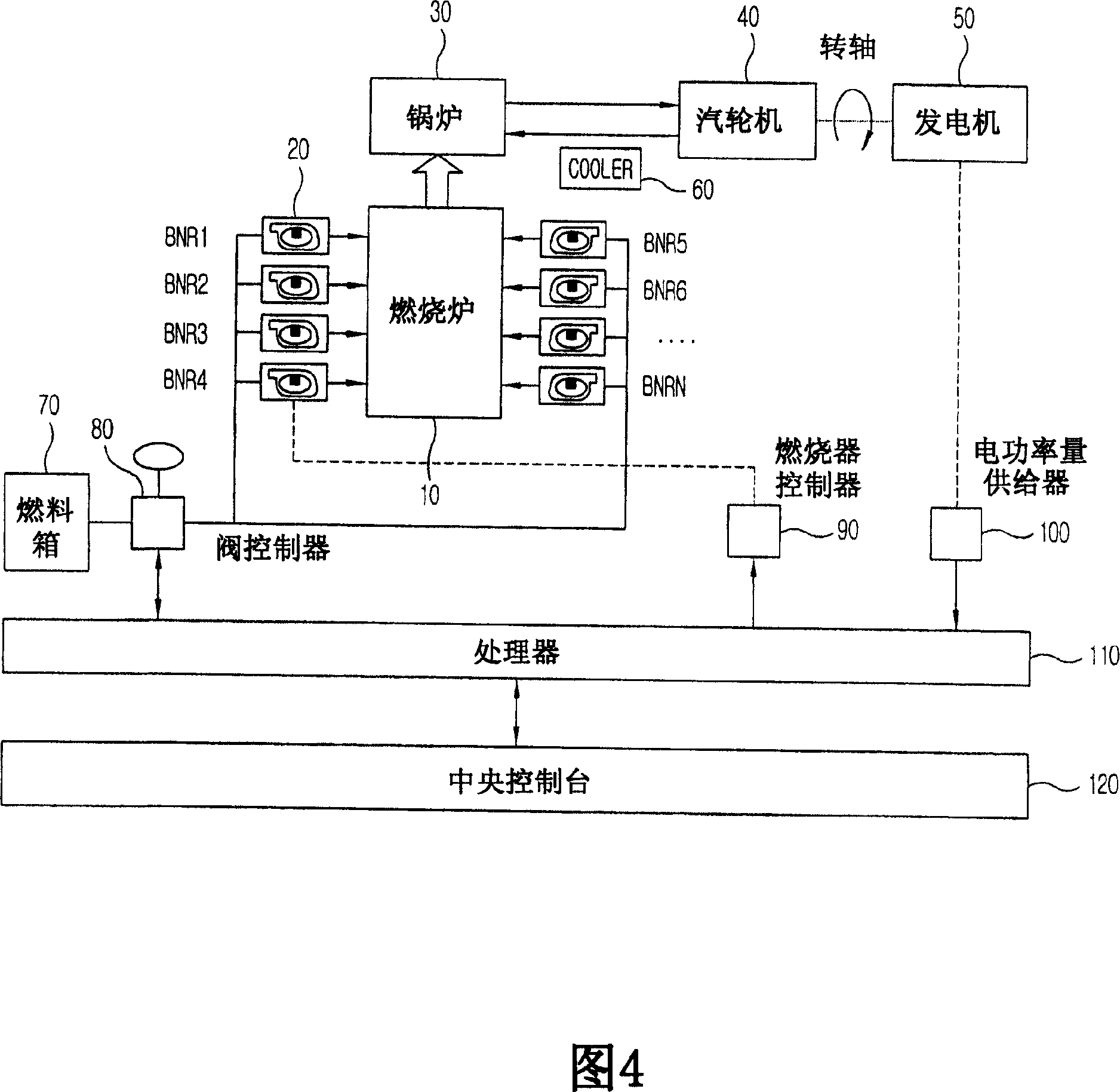 Automatic combustor control system for steam power generation station