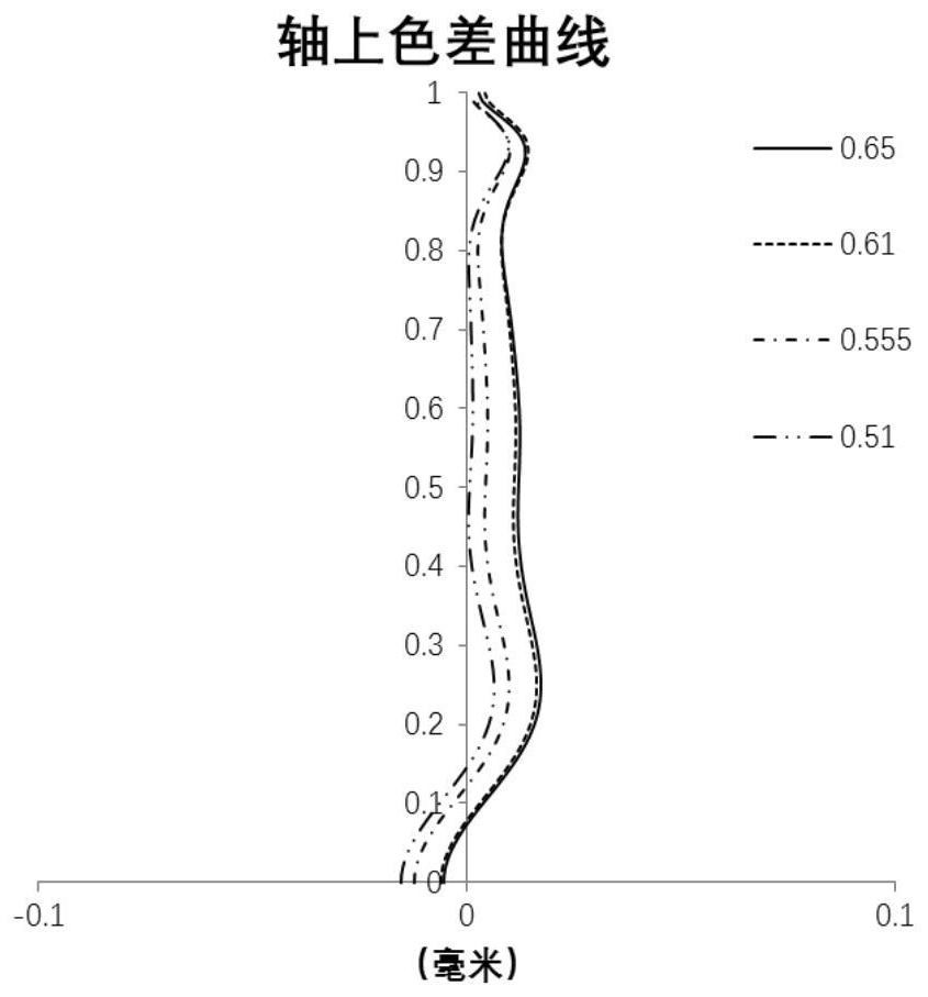 Optical imaging lens