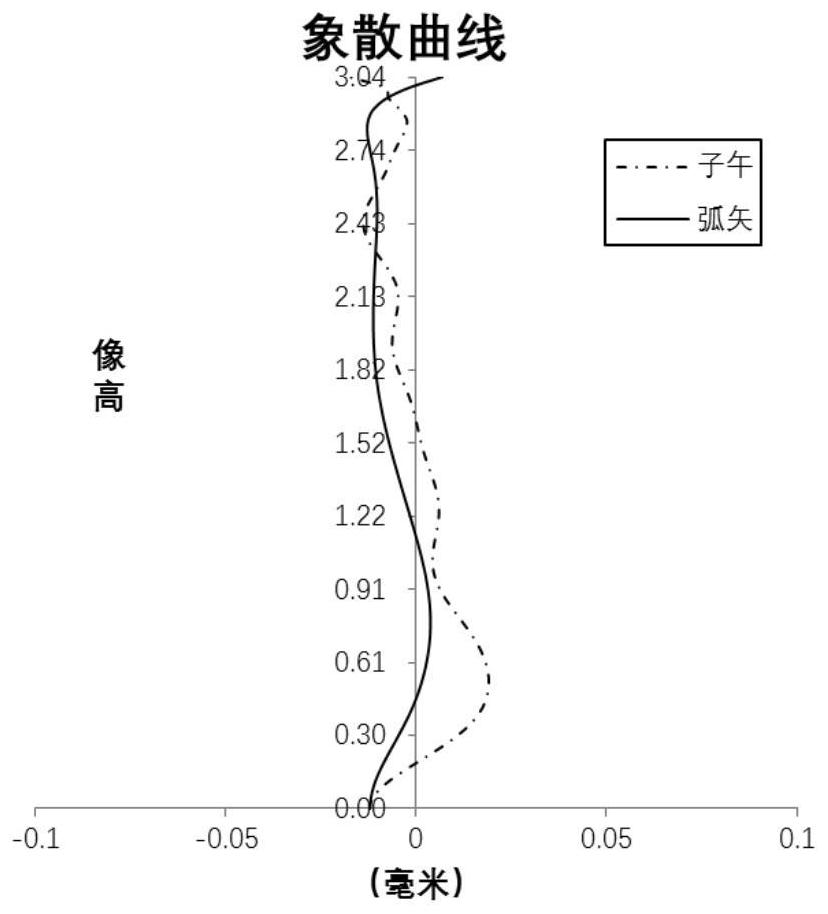 Optical imaging lens