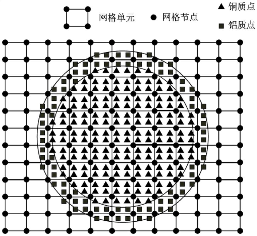 Improved contact algorithm-based material point method applied to double-color coin imprinting forming simulation