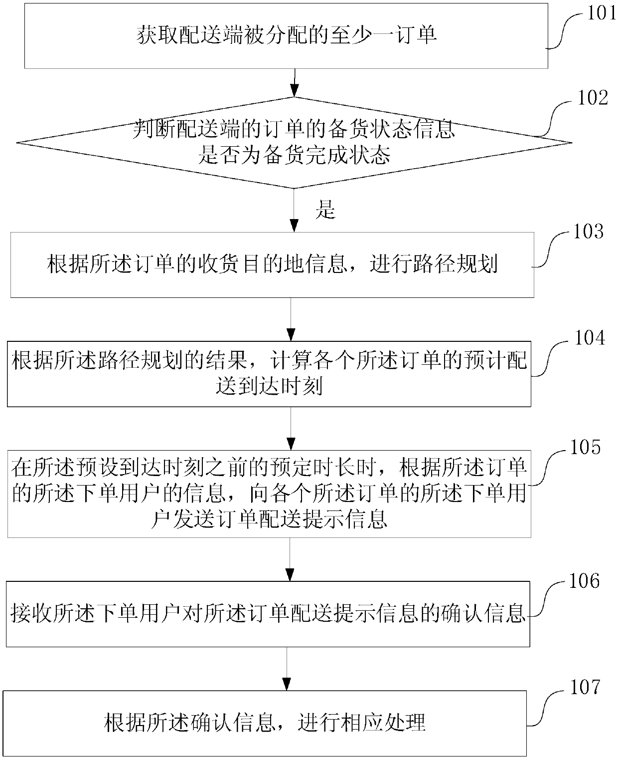 Information pushing method, device and system for order distribution and electronic device