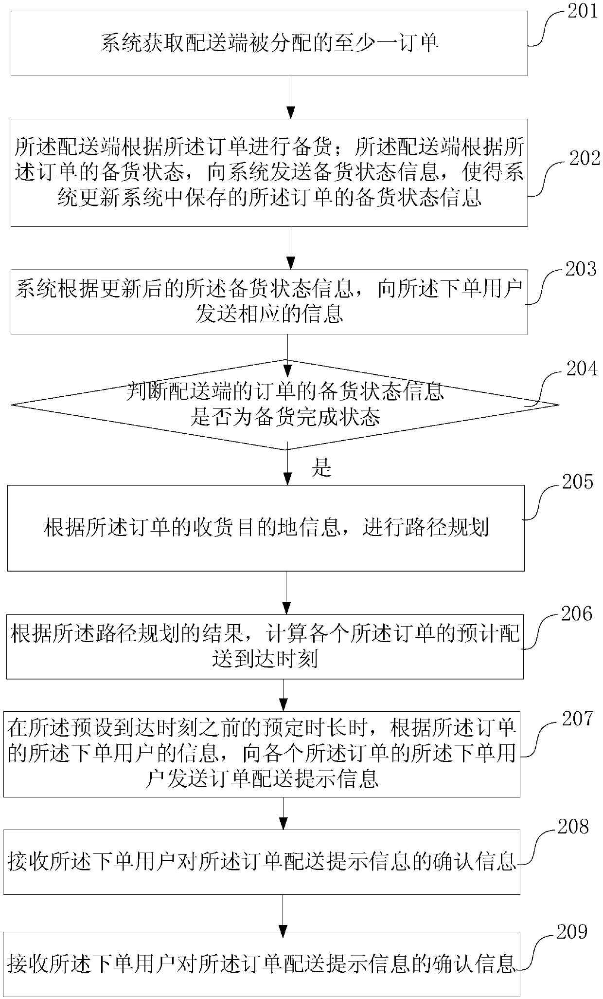 Information pushing method, device and system for order distribution and electronic device