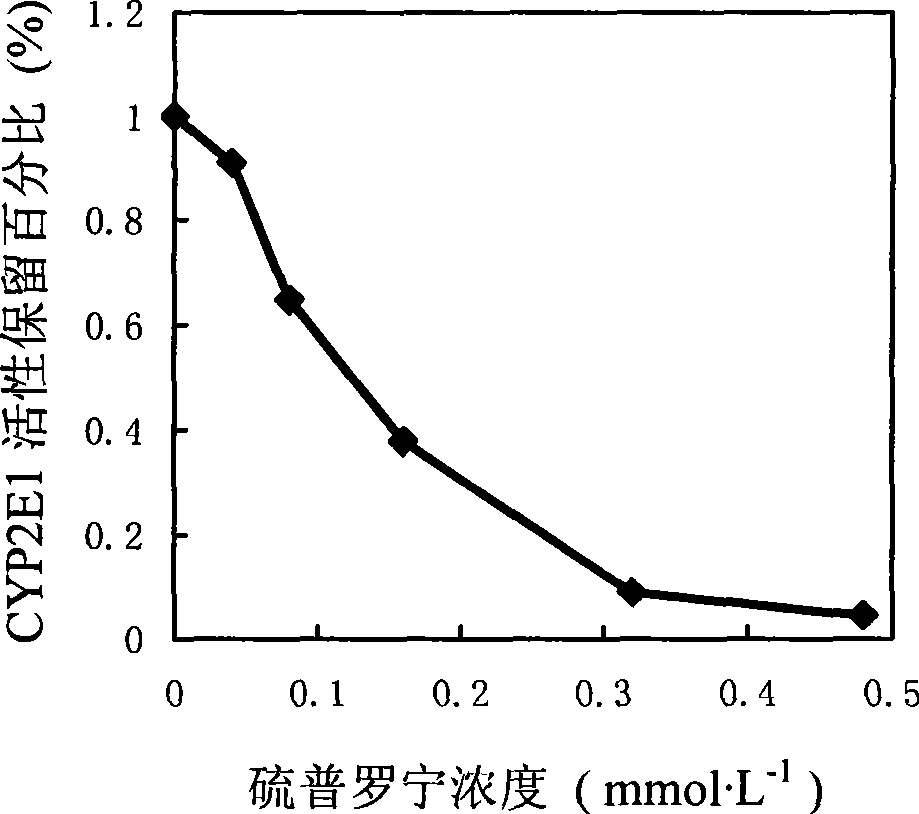 Use of tiopronin in preparing medicament for treating liver function damage induced by cerebral ischemia, diabetes and obesity