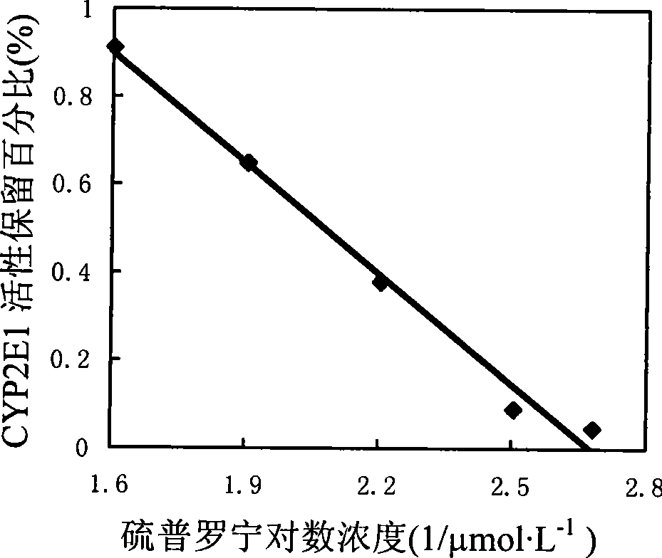 Use of tiopronin in preparing medicament for treating liver function damage induced by cerebral ischemia, diabetes and obesity