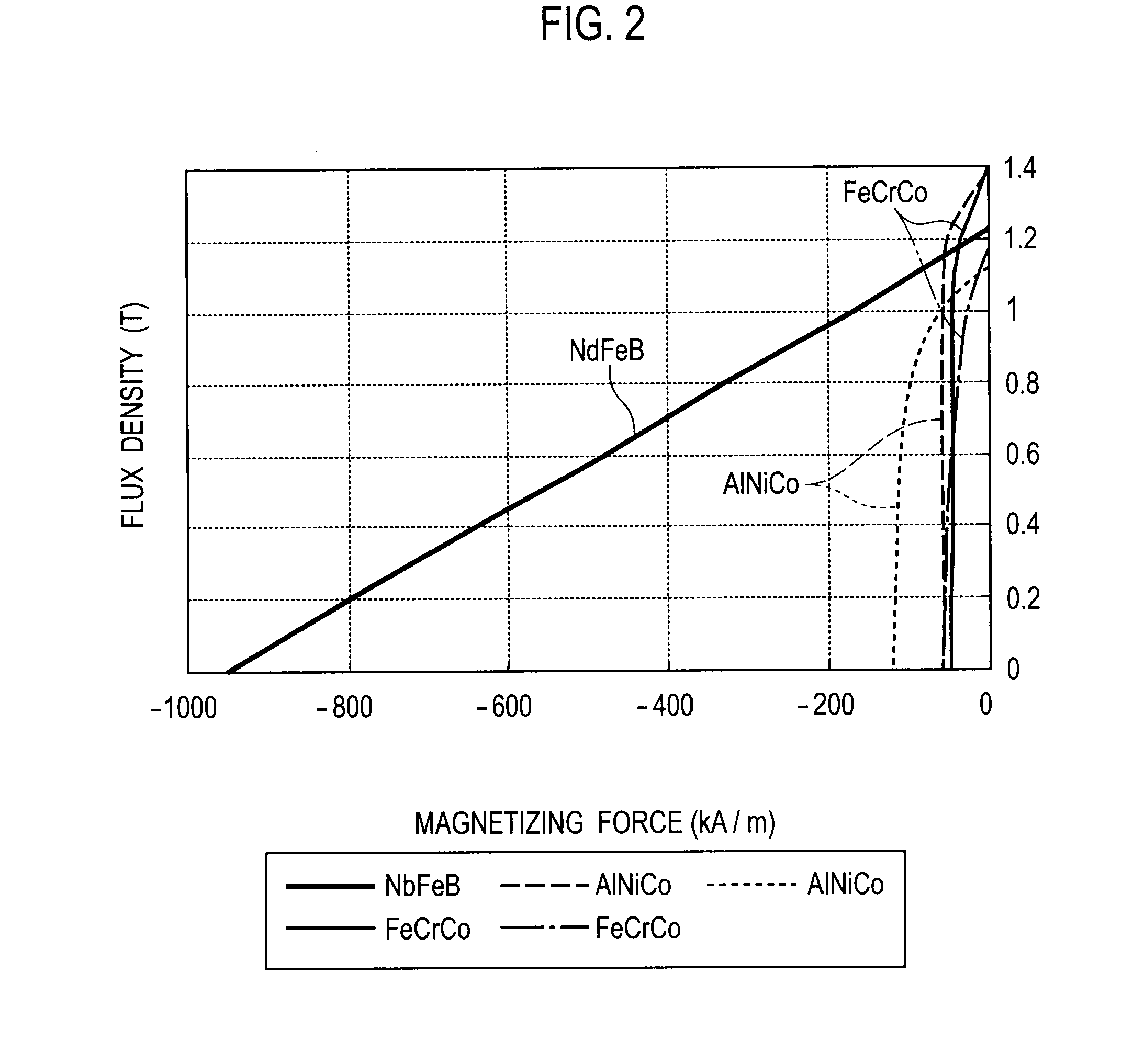 Permanent-magnet-type rotating electrical machine