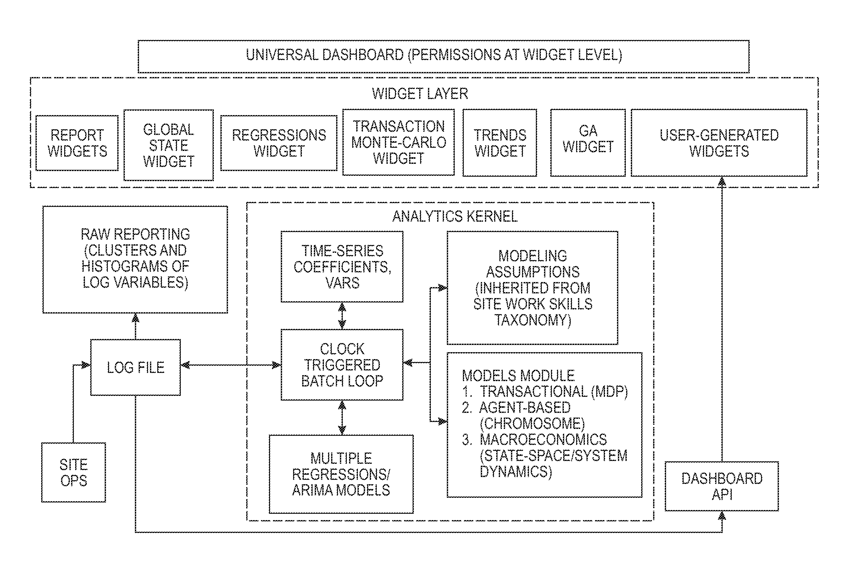 Method and apparatus for providing market simulation service