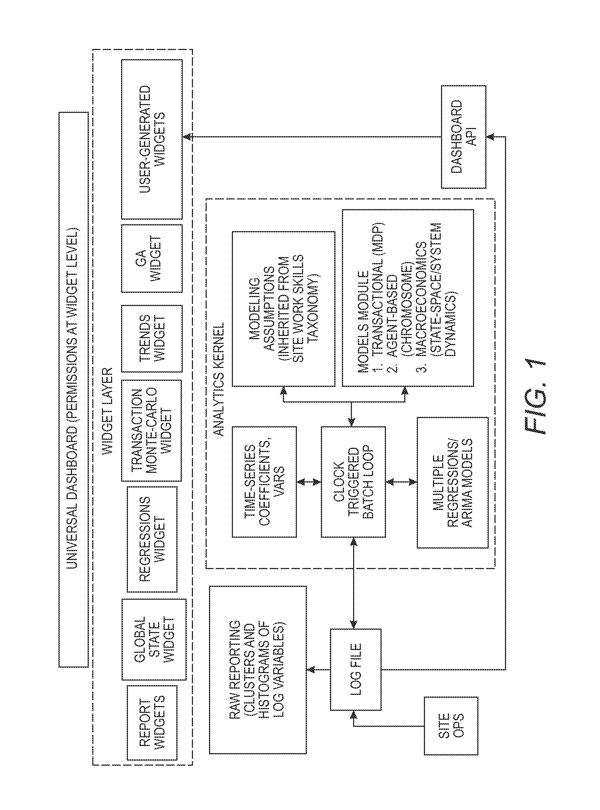 Method and apparatus for providing market simulation service