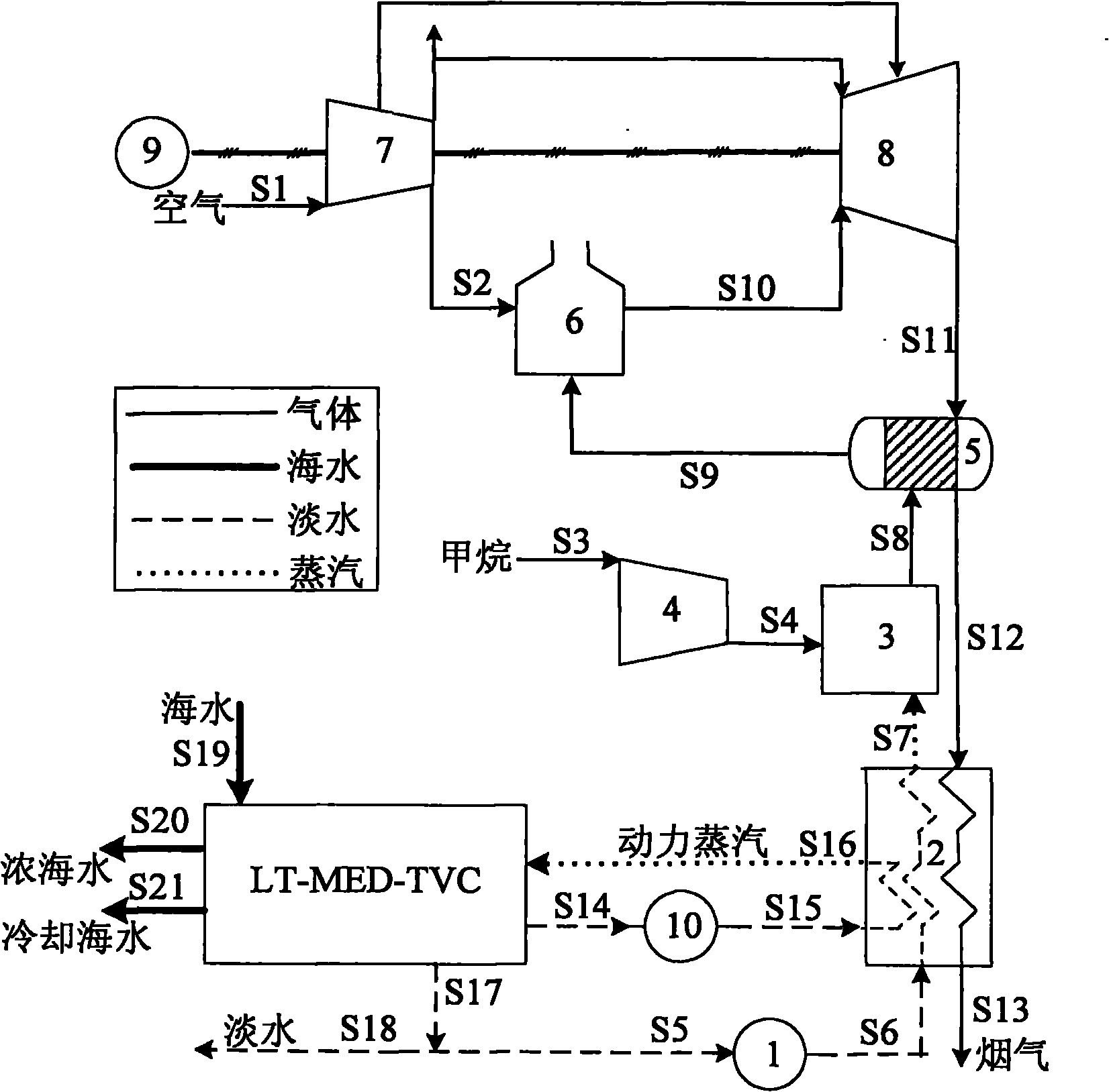 Regenerative cycle and low-temperature multi-effect distillation seawater desalinization thermodynamic cycling device and method