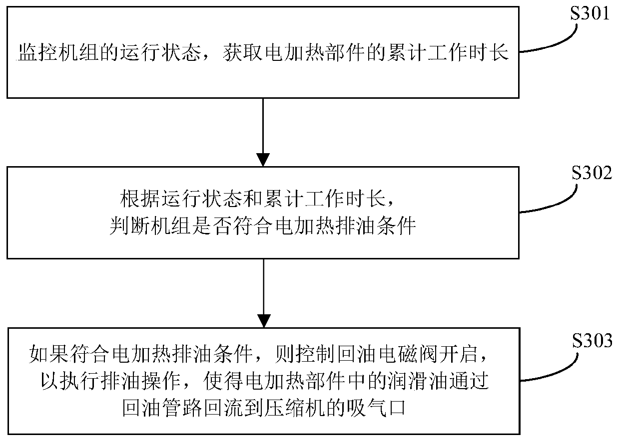 Low-temperature continuous heating oil return system, oil return control method and air conditioning equipment