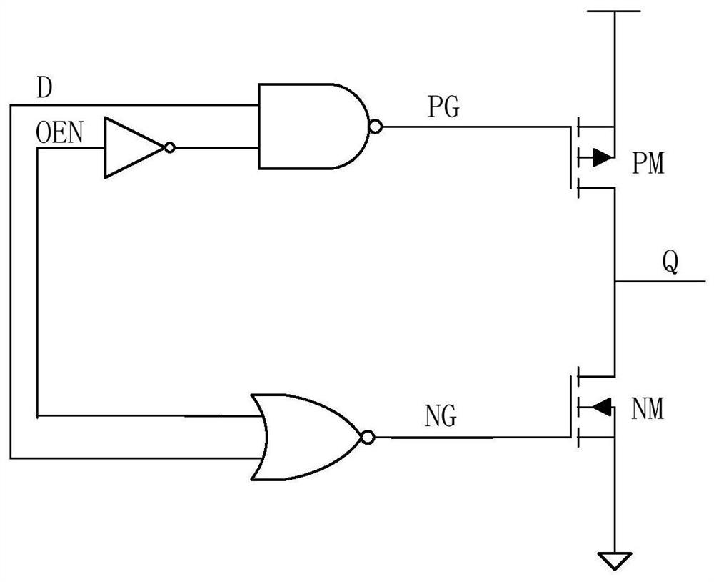 An output drive circuit against ground bounce noise