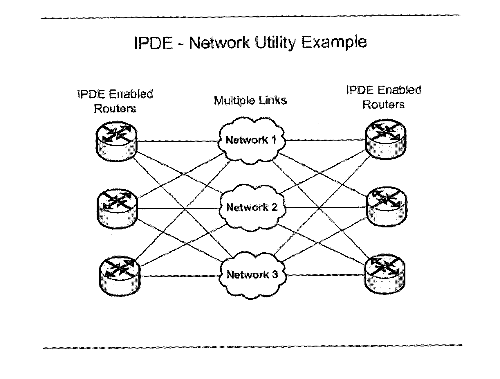 System, method and computer program for intelligent packet distribution