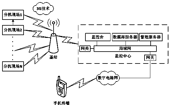 Long-distance wireless monitoring network system applied in power transmission line of power supply system