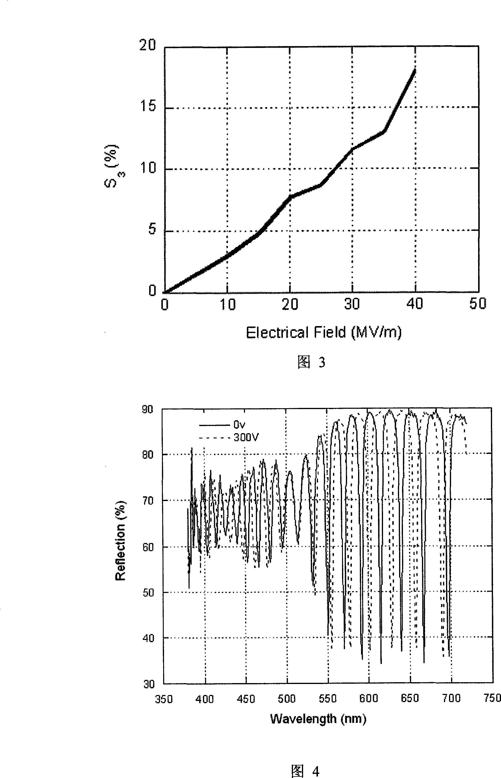 Tunable optical filter based on PVDF terpolymer