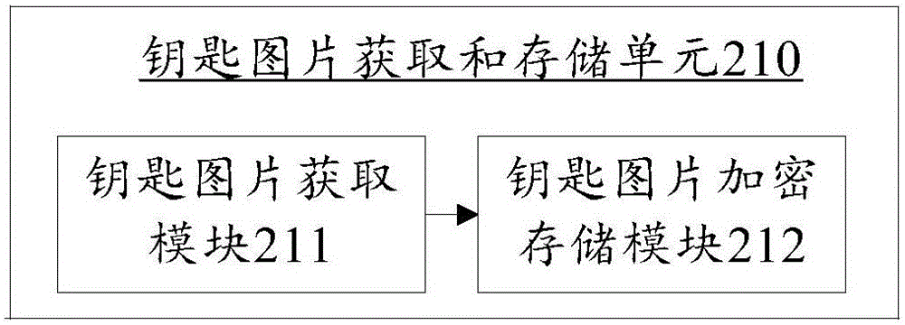 Key making method based on artificial intelligence technology and key making system thereof