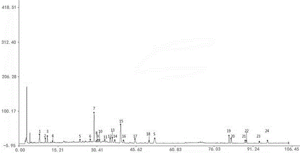 Fingerprint spectrum detection method of polygonum multiflorum-Alpinia oxyphylla capsules