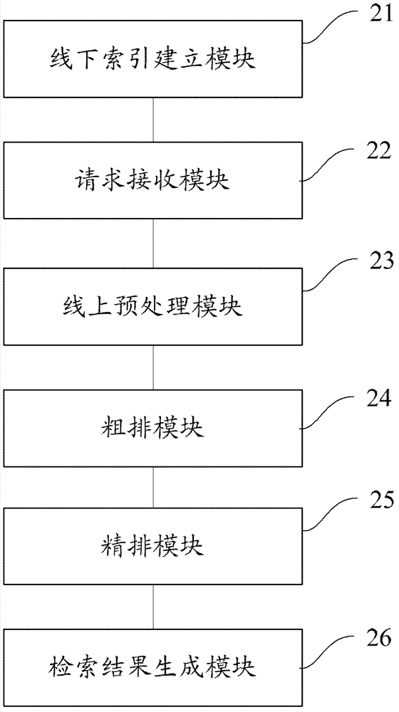 Structured information retrieval method and system