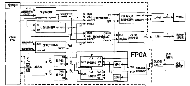 Hybrid drive semi-closed loop precision positioning system