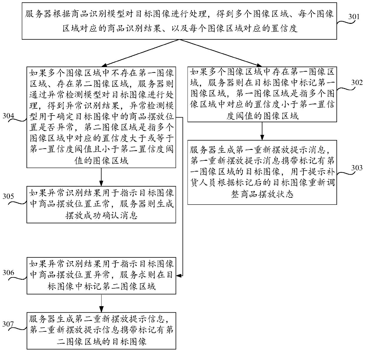 Method and device for detecting placement state of commodity, and computer storage medium