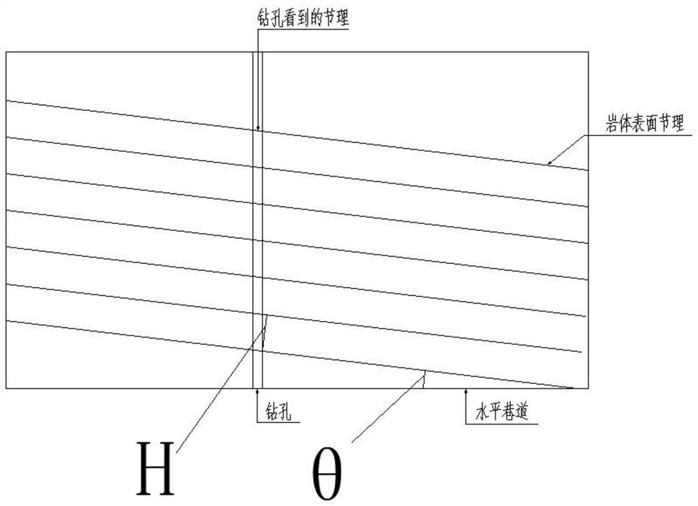 Determination Method of Volume Joint Number of Jointed Rock Mass Based on Borehole Camera Technology