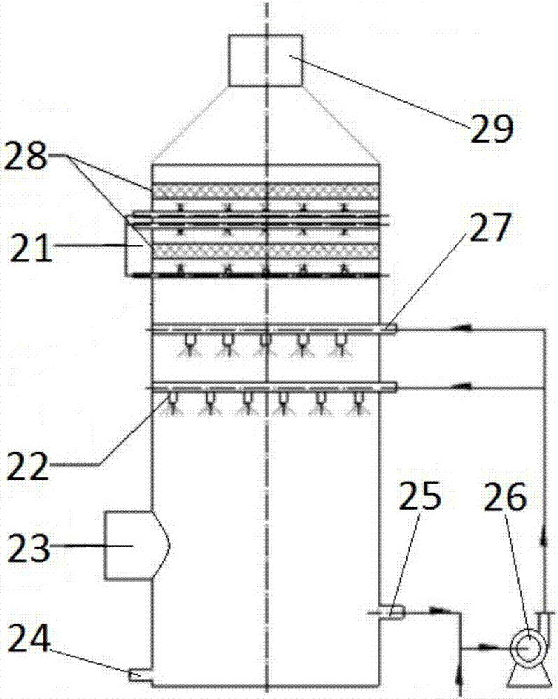 Haze-removal and carbon-reduction micro-algae cultivation system for flue gas and flue gas treatment method