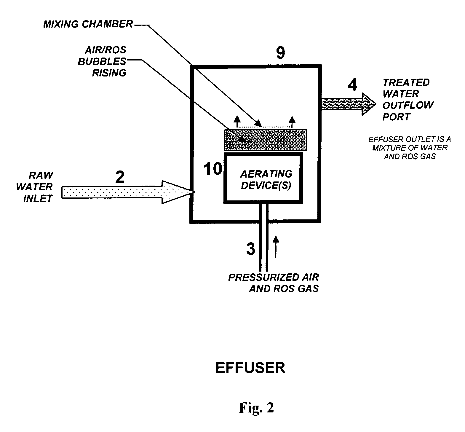 Water treatment apparatus and process to reduce pipe scale and biomass using positive pressure ultraviolet oxygenation