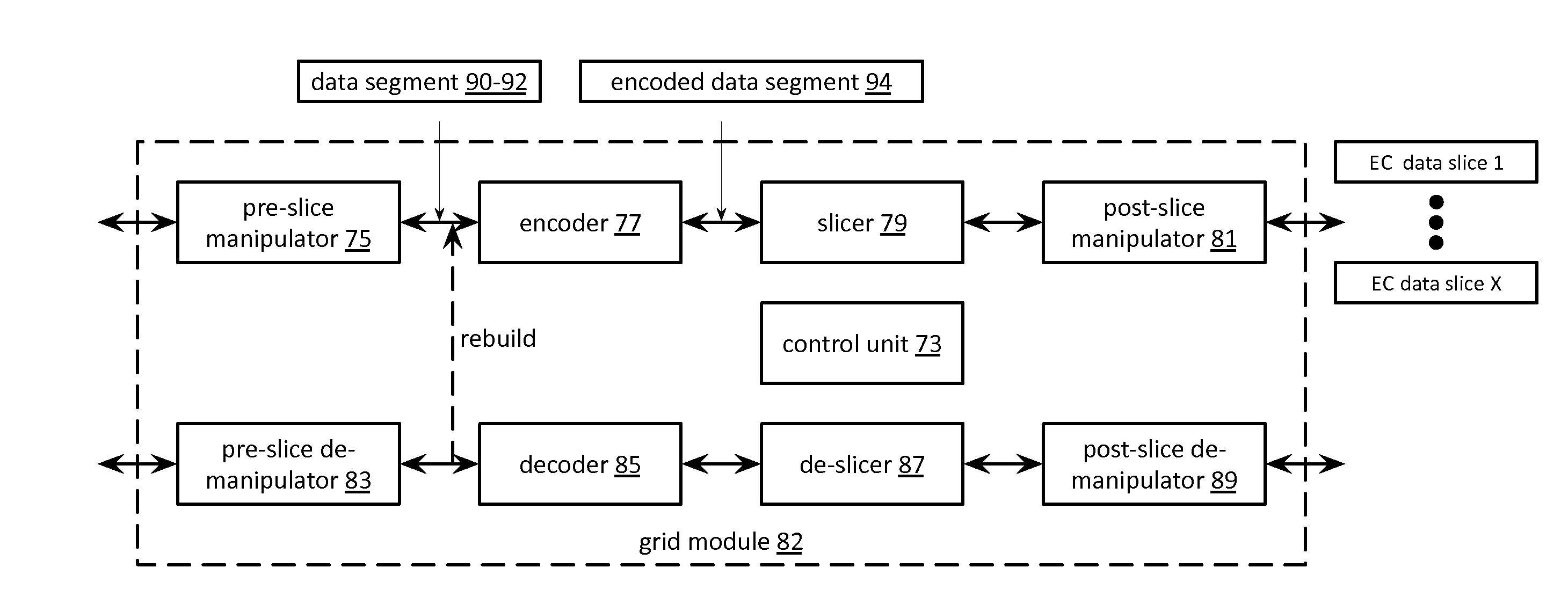 Utilizing local memory and dispersed storage memory to access encoded data slices