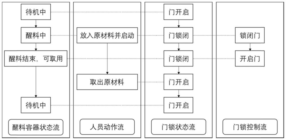 Packaging material waking control system and method