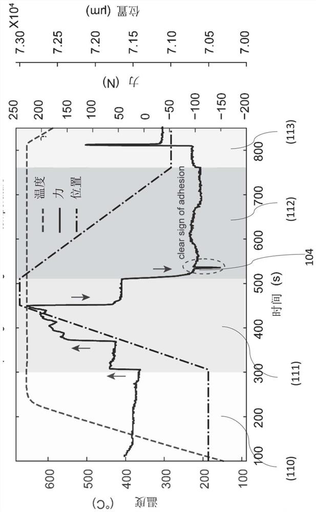 Characterization and control method for bonding strength of precision glass mould pressing interface