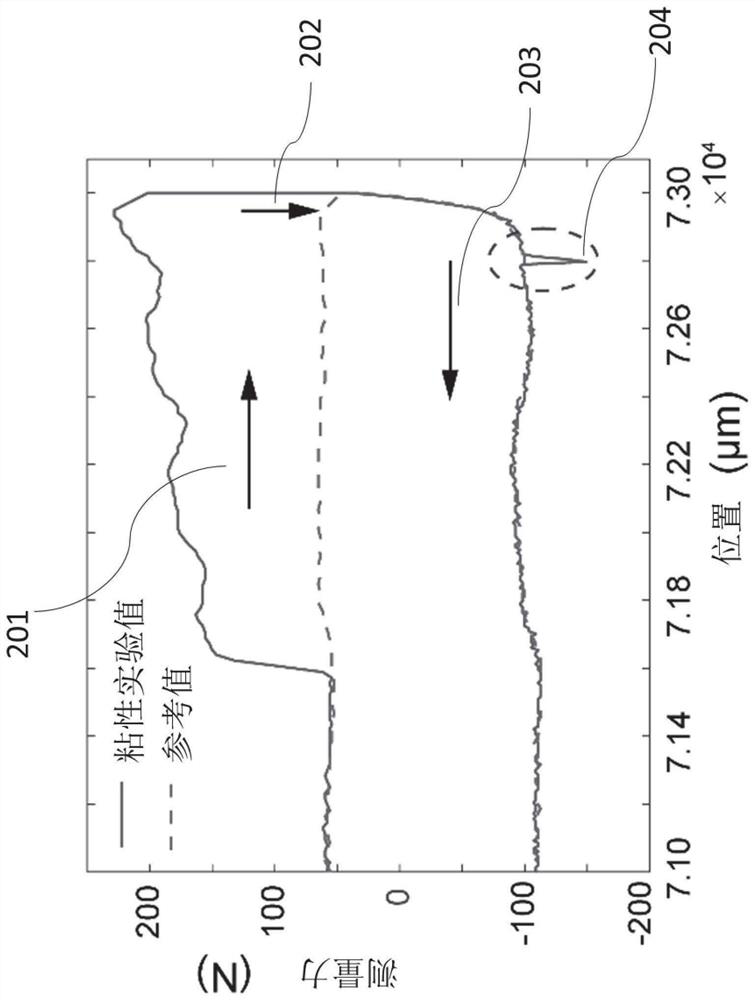 Characterization and control method for bonding strength of precision glass mould pressing interface