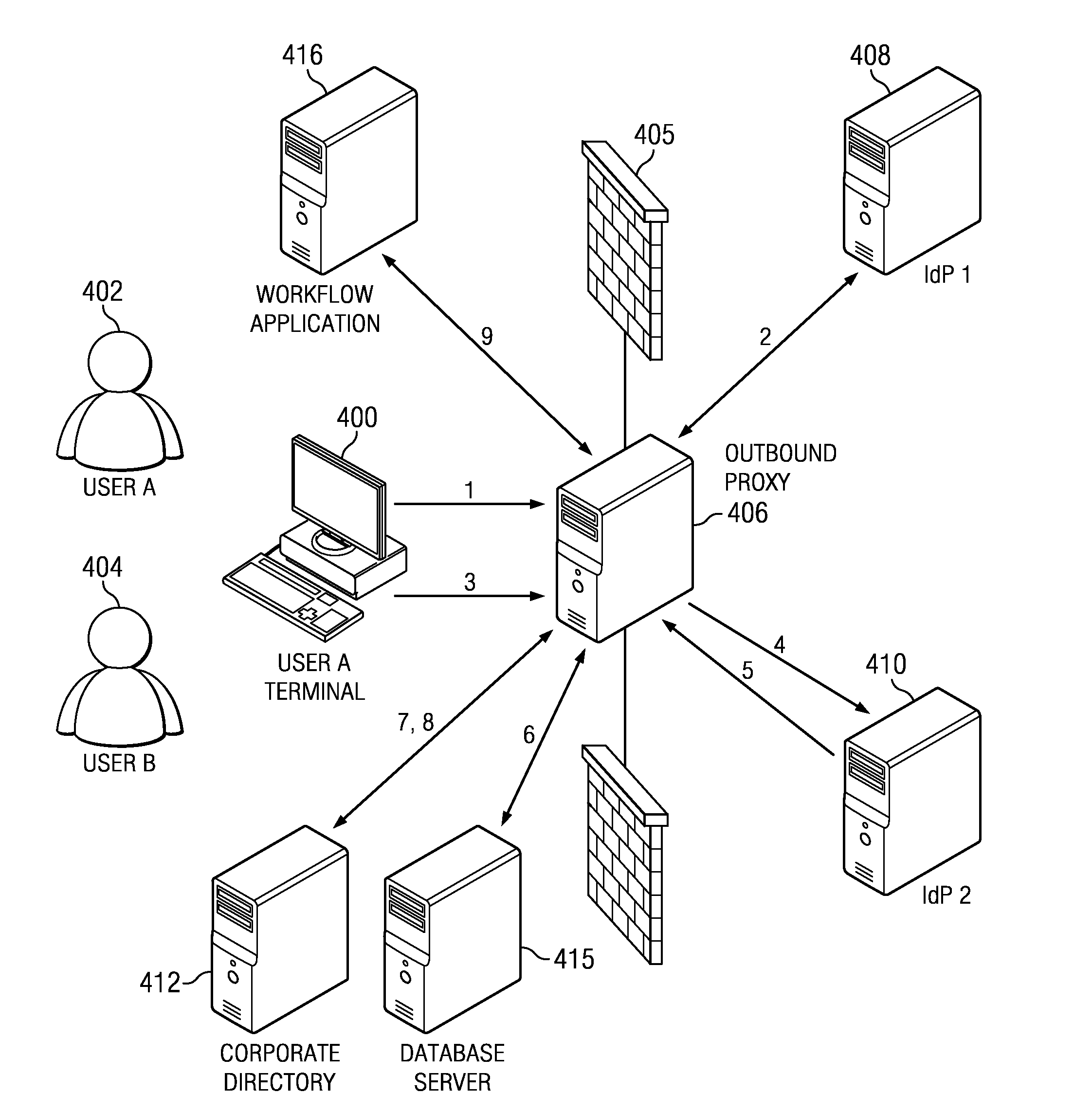 Unsecured asset detection via correlated authentication anomalies