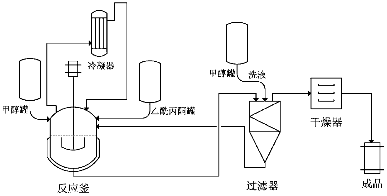 Preparation method of aluminum acetylacetonate