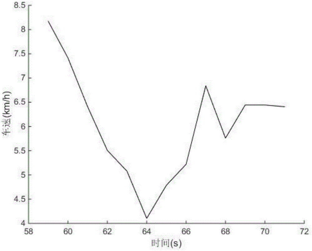 Method for constructing city comprehensive working condition with turning performance