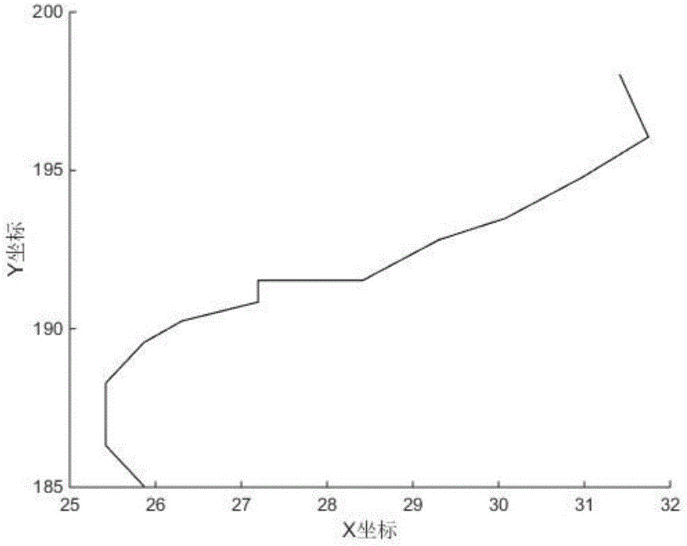 Method for constructing city comprehensive working condition with turning performance