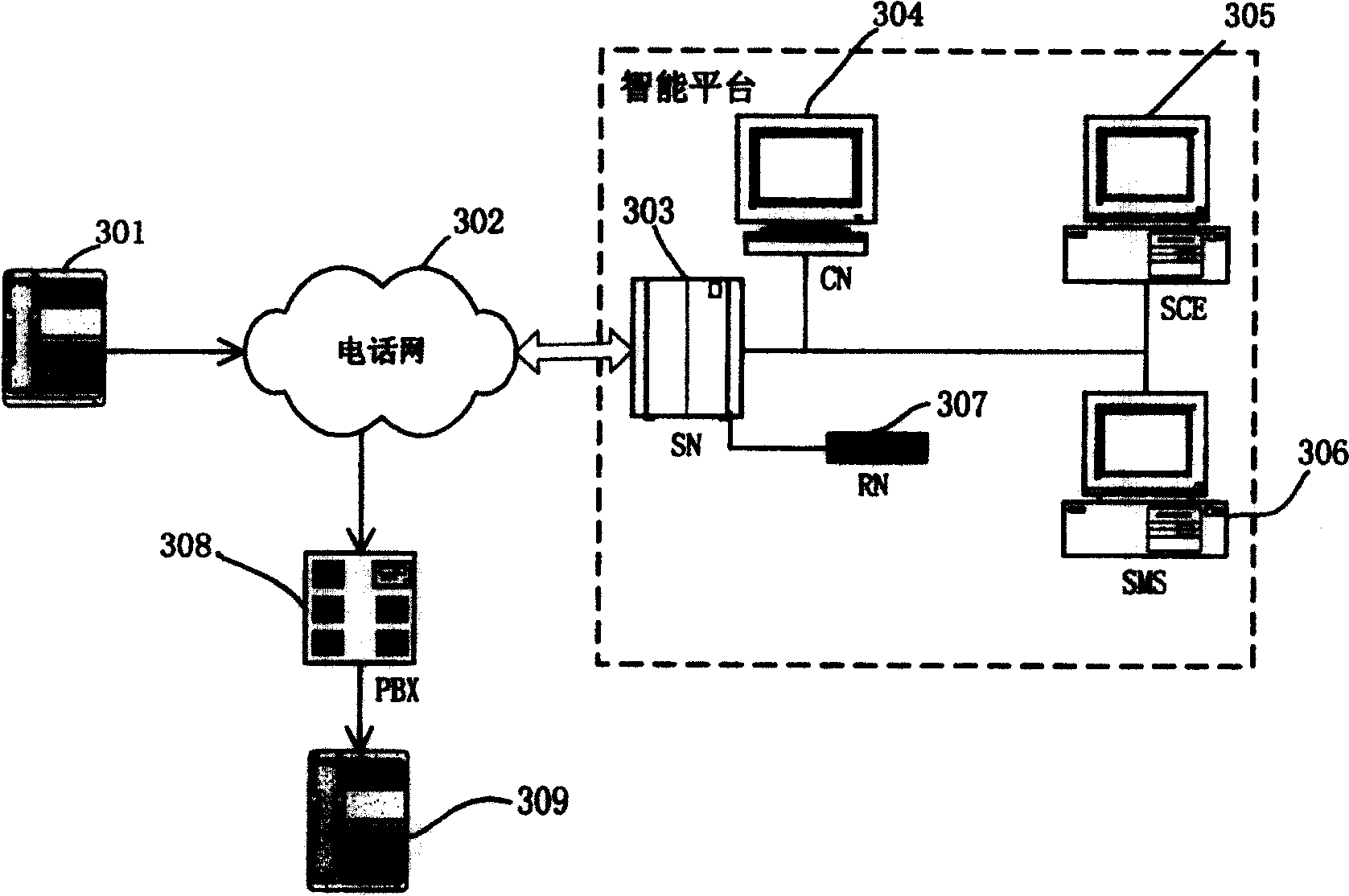 Method of automatic extension telephone subscriber jointing in value added telecommunication service
