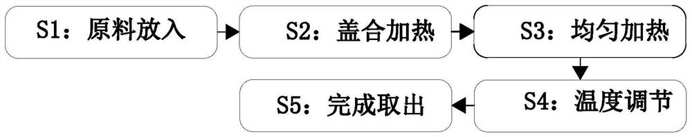 Porous activated carbon preparation method