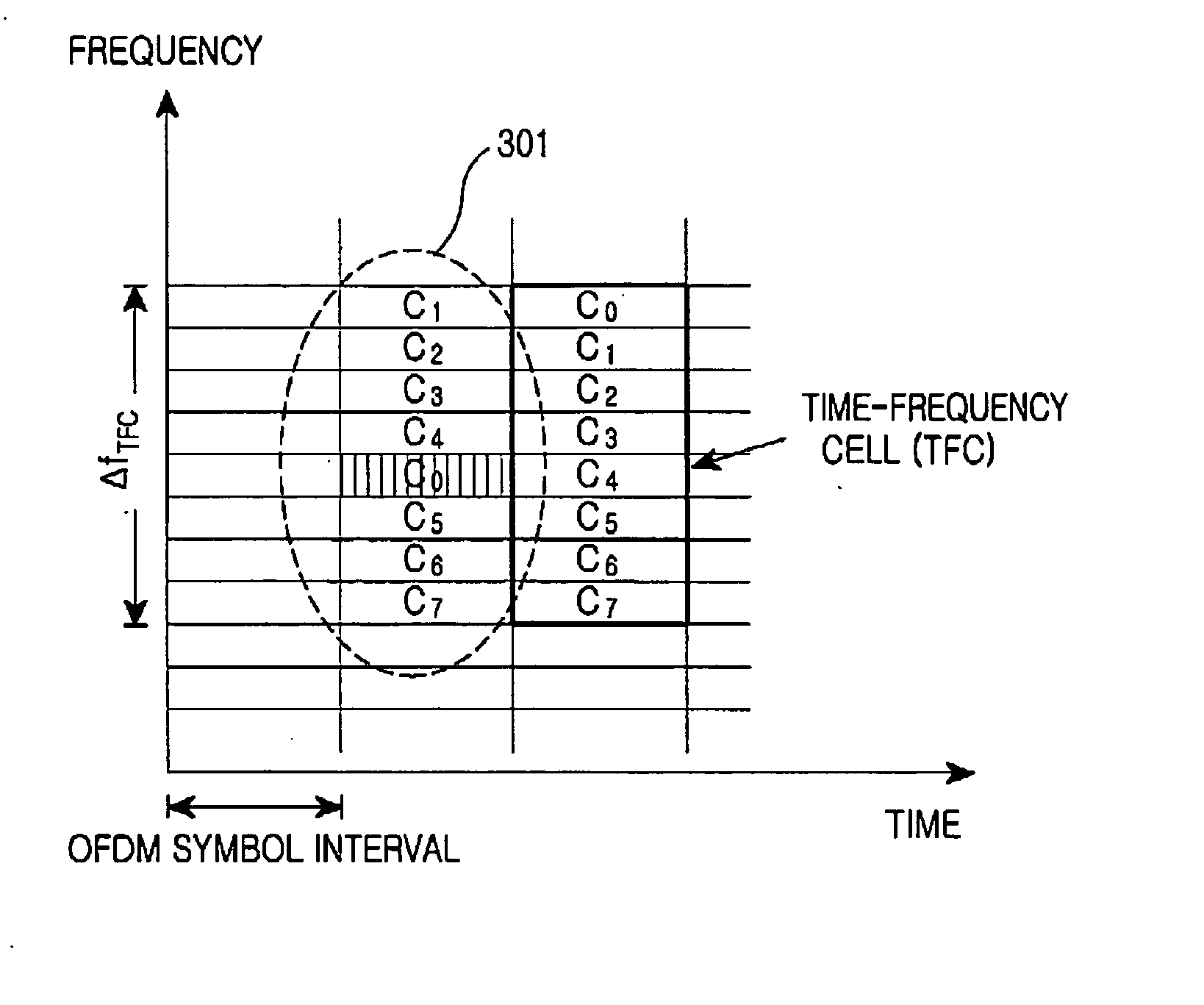 Apparatus and method for transmitting/receiving pilot code pattern for identification of base station in communication system using orthogonal frequency division multiplexing scheme