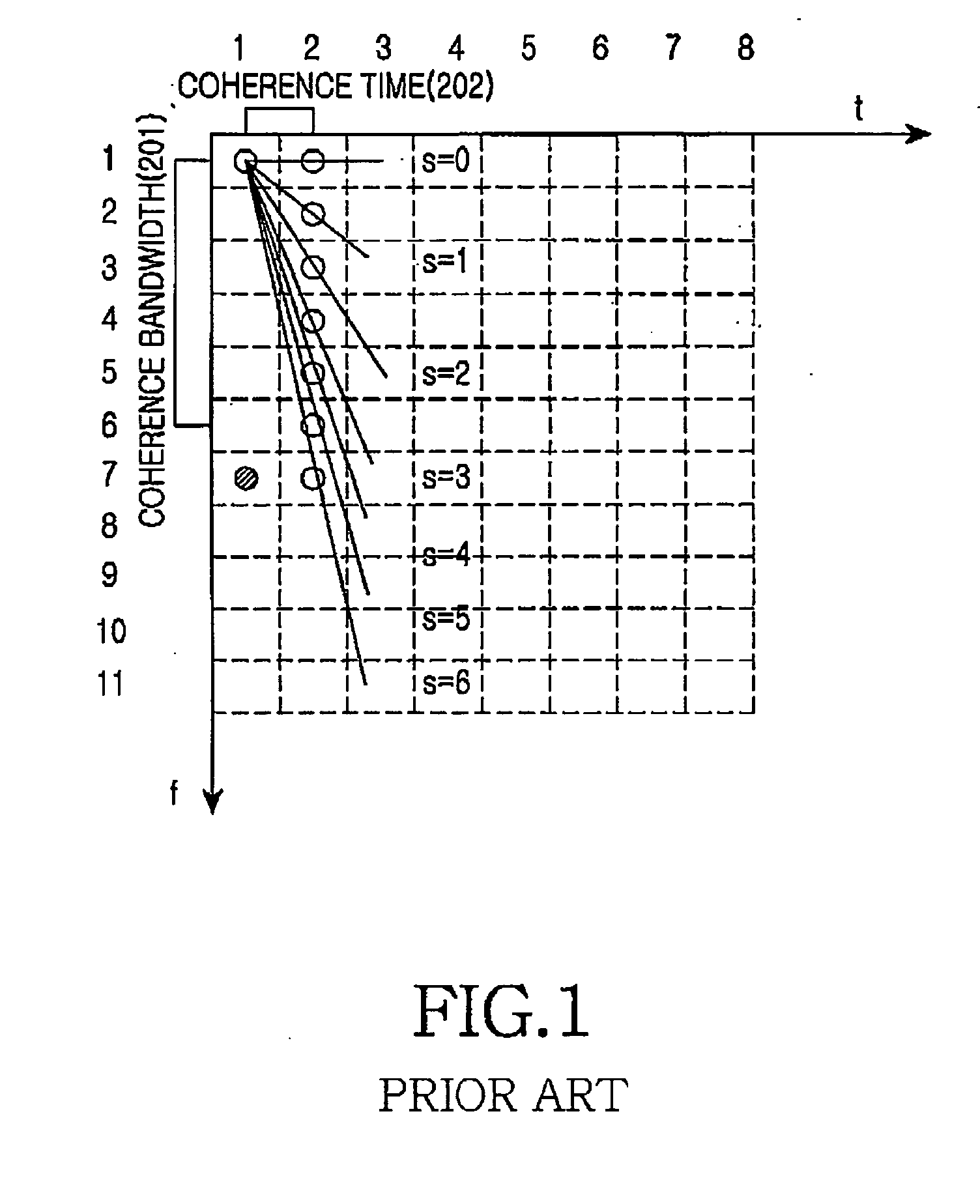 Apparatus and method for transmitting/receiving pilot code pattern for identification of base station in communication system using orthogonal frequency division multiplexing scheme